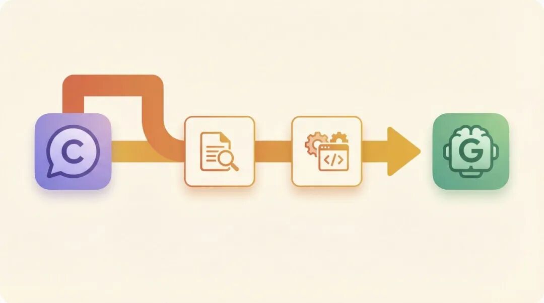 Claude Opus 4.6 + GPT-5.3 Codex: My Dual-Model Workflow, Directly Doubling Efficiency