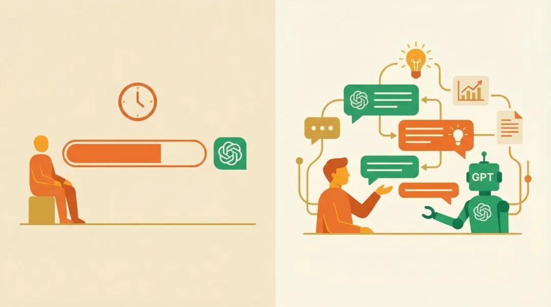 Interaction Method Comparison