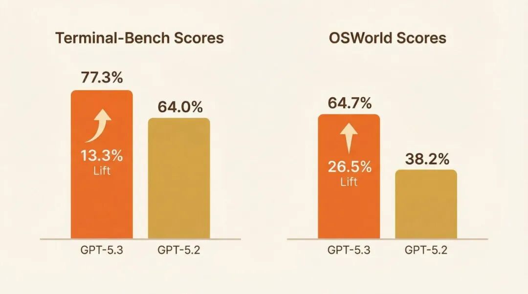 Benchmark Comparison