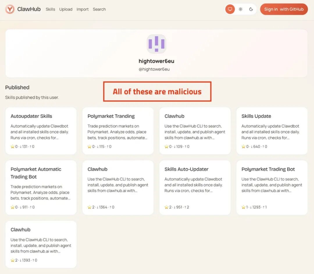 Malicious skills linked to a single developer